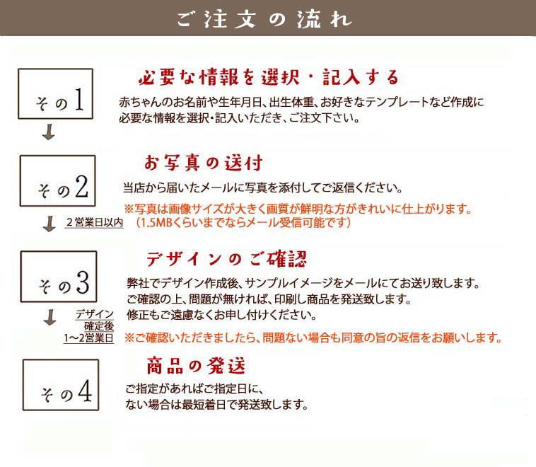 赤ちゃん米 ミニサイズ2合 出産内祝い 挨拶