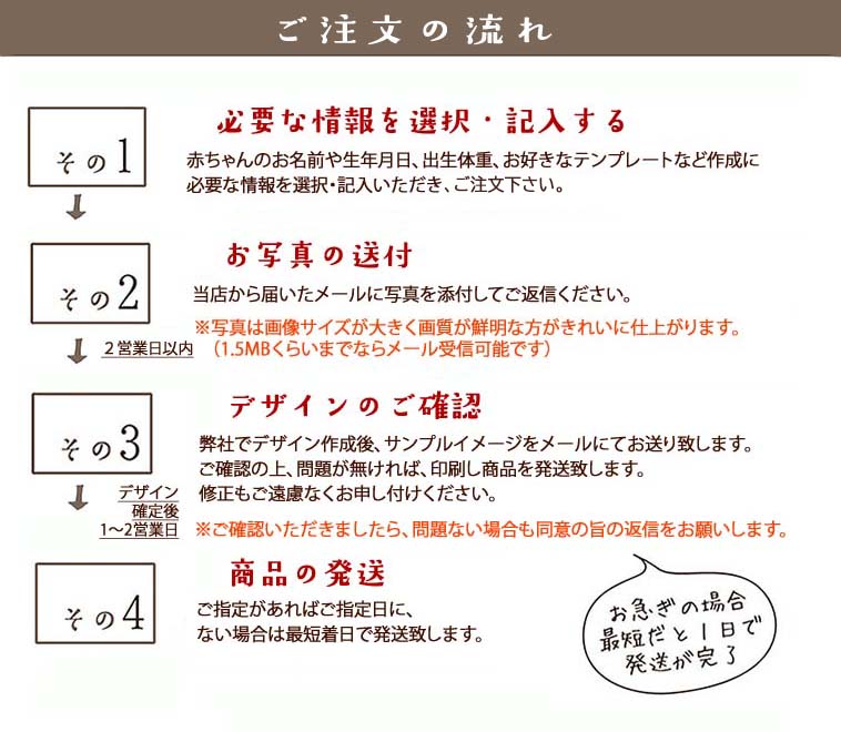 赤ちゃん米 ミニサイズ5合 出産内祝い 挨拶