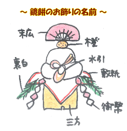 玄米鏡もち 小サイズ 160g