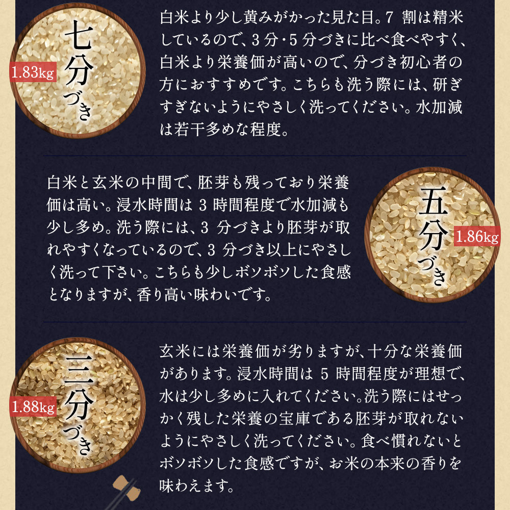 令和5年産 伊賀米コシヒカリ 玄米2kg 選べる精米方法 送料無料